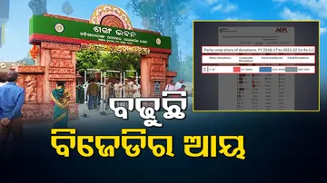 BJD receives rs 622 Crore donations through electoral bond