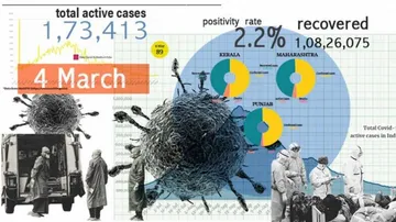 ୪ ମାସ ପରେ ମହାରାଷ୍ଟ୍ରରେ ଚିହ୍ନଟ ହେଲେ ସର୍ବାଧିକ କରୋନା ଆକ୍ରାନ୍ତ; କେଉଁଠି କେମିତି ସ୍ଥିତି ଜାଣନ୍ତୁ ଅପ୍‌ଡେଟ୍