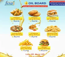 Odisha launches statewide crackdown on junk food; ‘oil boards’ across anganwadis and care centres mandatory