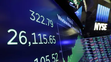 Dow closes above 26,000 for first time
