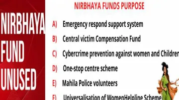 Nirbhaya Fund Underuse Galore In Odisha, Many Schemes Remain On Paper Only