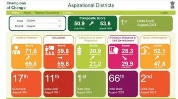 Niti Aayog’s Aspirational Districts For August 2021