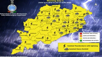 Yellow Warning for rain, thunderstorm