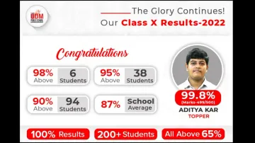 ODM Public School Result