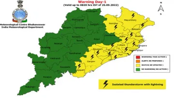 IMD Forecast