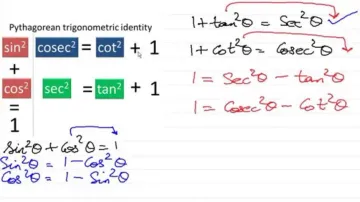 Indian teacher’s unique way of teaching Trigonometry in US wins hearts 