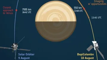 ESA, NASA Spacecrafts To Make 2 Venus Flybys