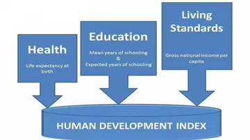 Even after 27 years, Odisha languishes in bottom-5 in Human Development Index