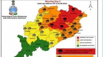 Red Warning