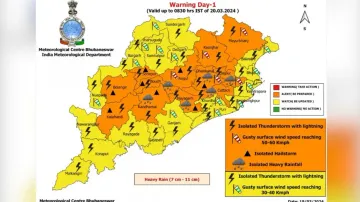 Orange Warning For Odisha