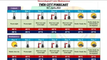 Weather Forecast For Odisha