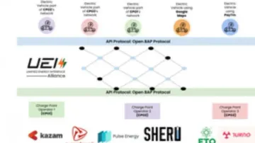 Bengaluru: 20 energy firms create alliance for EV charging via UPI-like system in India
