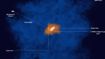 Indo-US scientists decode mysterious sources behind fiery hot gas around Milky Way