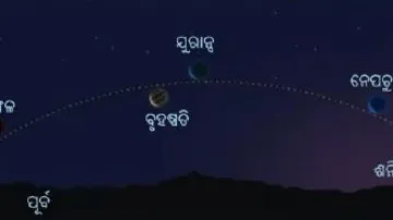 Planetary Parade