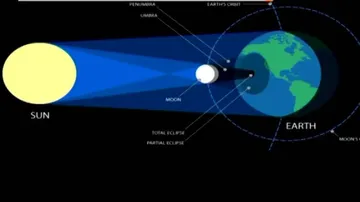 Full solar eclipse to be visible in US today