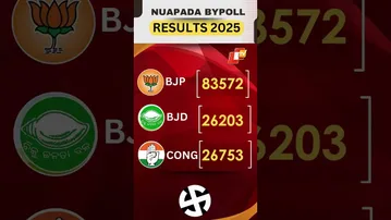 Nuapada Bypoll Result: BJP’s Jay Dholakia All Set For Historic Win As BJD Trails | Odisha  | OTV