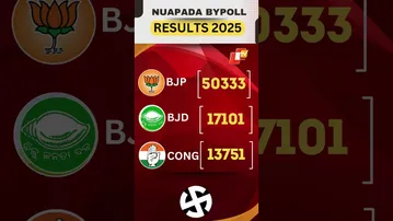 Nuapada Bypoll Result: BJP’s Jay Dholakia Leads By Over 33,000 Votes After 10th Round Of Counting