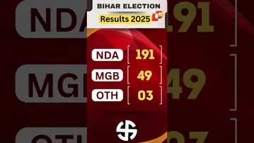 Bihar Assembly Election Result Update: NDA Heading Towards Landslide Victory