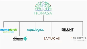 Honasa