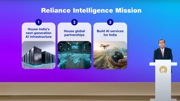Reliance Intelligence