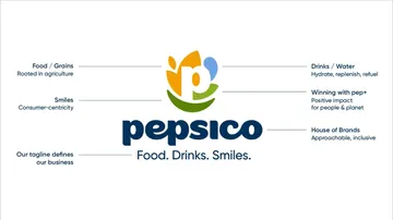 PepsiCo-refreshes-its-logo-after-25-years