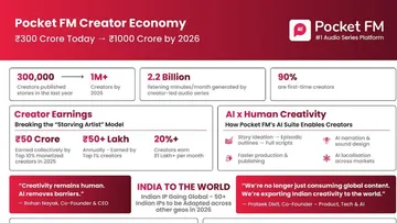 Pocket fm creator economy