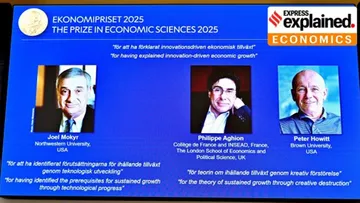 Nobel Prize Economics 2025