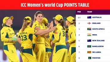 Australia surpassed England to reach the top of ICC Women's world Cup points table