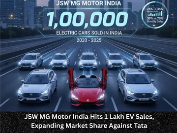 JSW MG Motor India Hits 1 Lakh EV Sales, Expanding Market Share Against Tata