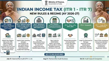 New Income Tax Rule 2026