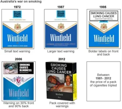 Australia cigarette warnings