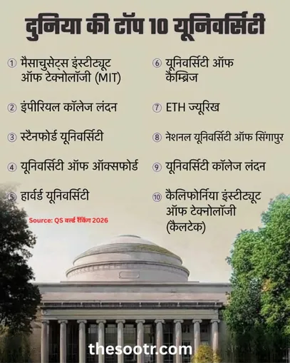 top universities of world