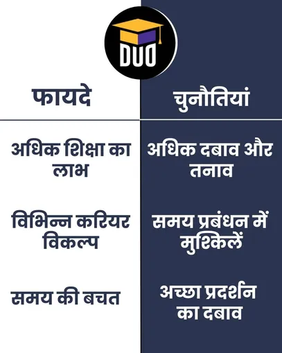  DUAL DEGREE 