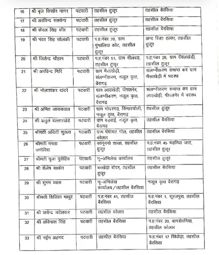 Patwaris transferred