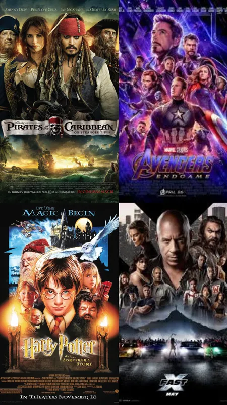 Most Popular Movie Franchises of All Time: Read More