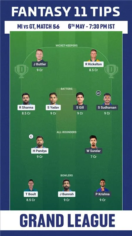 MI vs GT Dream11