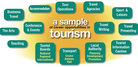 Tourism Jobs