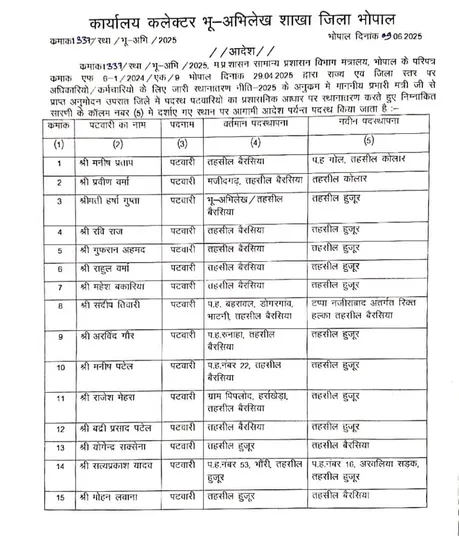 33 Patwaris transferred
