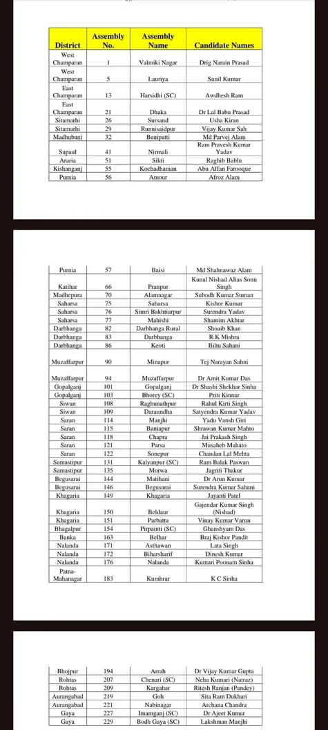 Jansuraaj Candidate List
