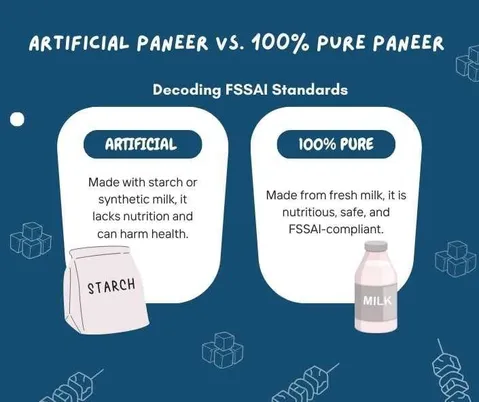 How to Identify Pure Paneer: FSSAI Standards and Adulteration Risks - Food  Consultant in Pune - ProwessBuzz
