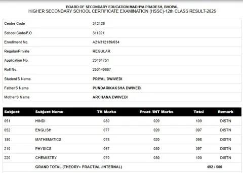 12th board mp topper