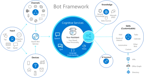 Is Microsoft's AI Bot Worth the Hype? Insights from Early Adopters'