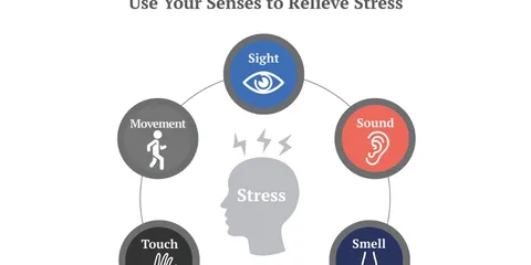 5 Ways to Release Stress In Fraction of Minutes!