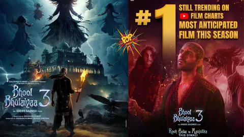 Bhool Bhulaiyaa 3’ Teaser Continues to Remain at Number 1 on YouTube Trending Film Charts a Week Later