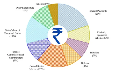 Demystifying Union Budget 2024: Key Points and Facts You Should Know