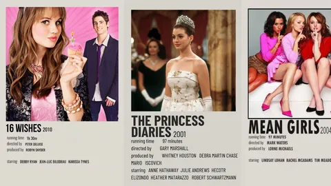 "9 Classic Girlhood Movies You Can't Resist Bingeing!"