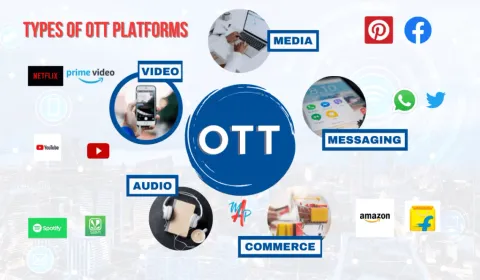 India's S3xual Wellness Landscape: Unveiling the Pleasure Revolution through OTT Platforms