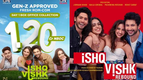 A Fresh Rom-Com, Ishq Vishk Rebound Becomes the Choice of The Youth with a grand opening of ₹ 1.20 Crore Net at The Box Office on Day 1