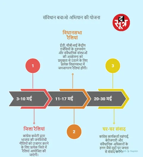 Samvidhaan Bachaao Rally 