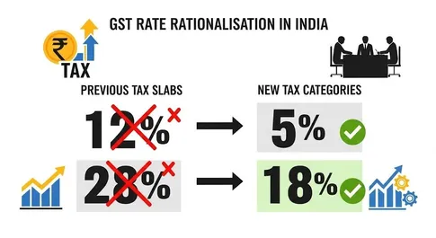 GST rate rationalisation